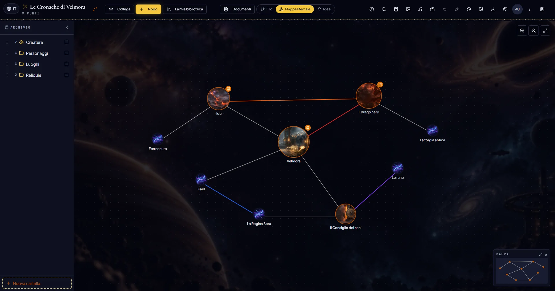 The Mind Map